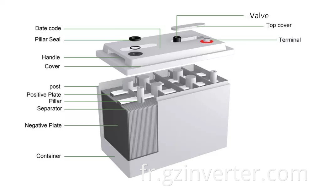 battery details